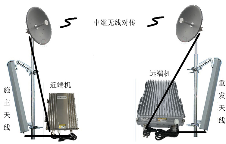 澄海智能无线拉远移频中继直放站近端机远端机